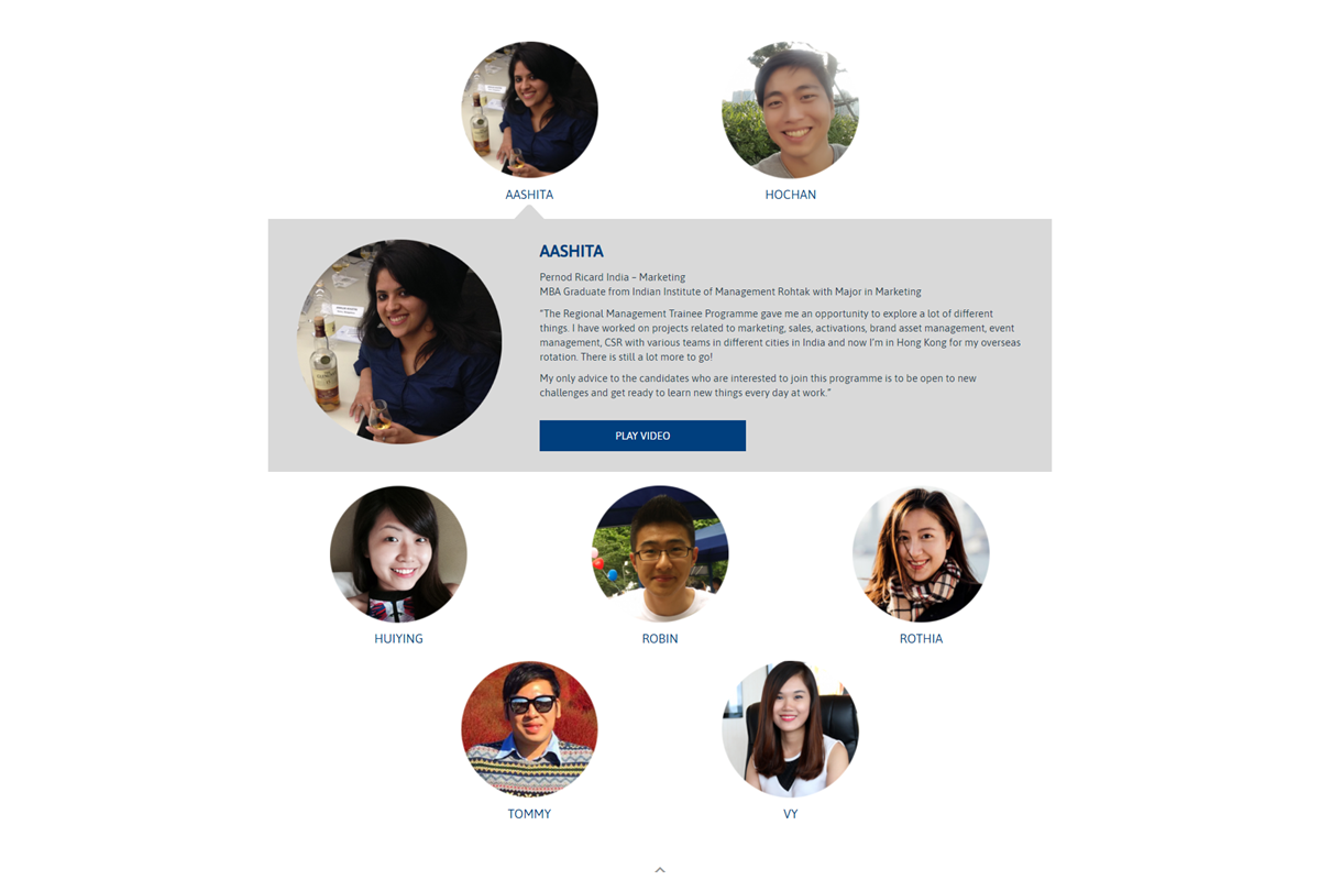 Featured Trainees